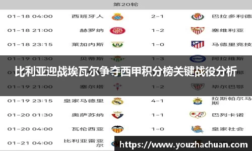比利亚迎战埃瓦尔争夺西甲积分榜关键战役分析
